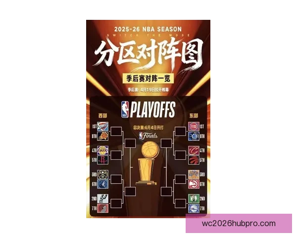 NBA季后赛格局再起波澜巨星对决引爆联盟新一轮竞争高潮