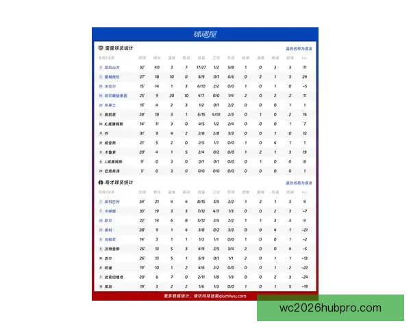 NBA奇才队最新战况分析：本场比赛精彩瞬间与比分回顾