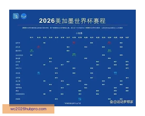 2026年世界杯完整赛程图一览及各场比赛时间安排解析