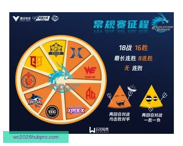 重庆超级联赛全面数据解析与赛季表现趋势深度研究